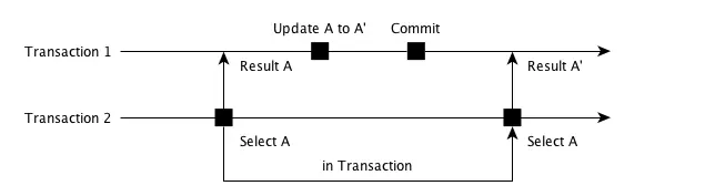 read-committed-2.png