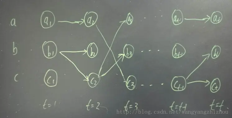 这里写图片描述