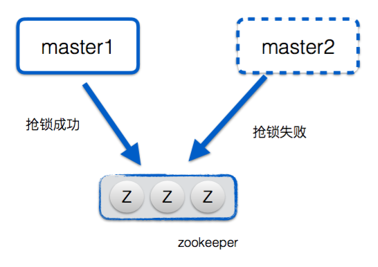 图22