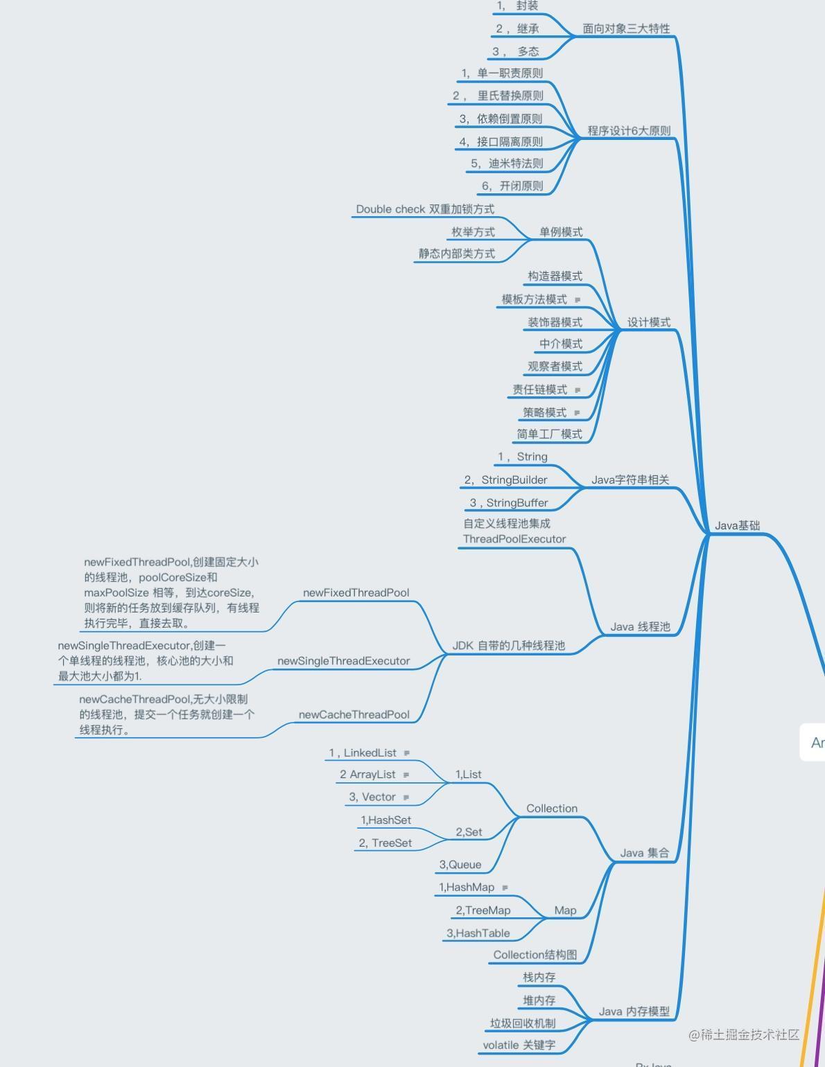 Android 进阶路线（思维导图）[亲测有效]_https://bianchenghao6.com/blog_Android_第3张