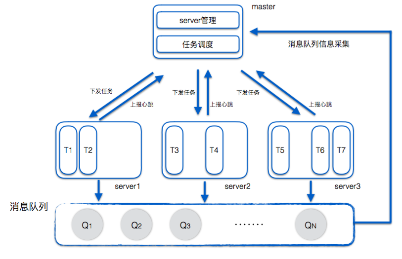 图15