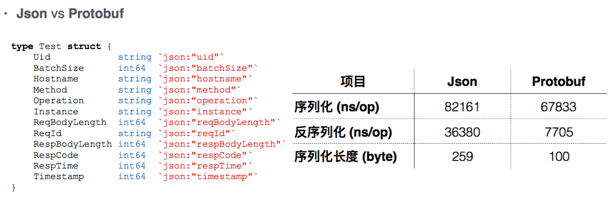 图27