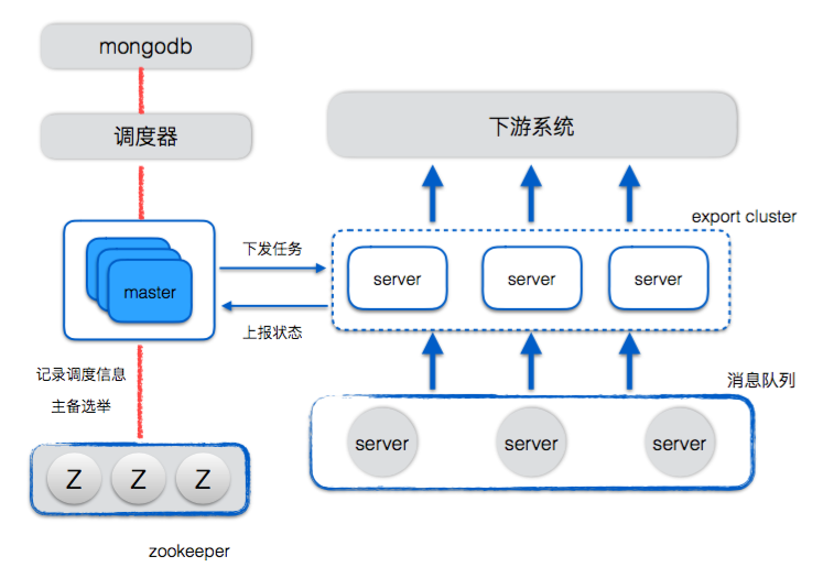 图14