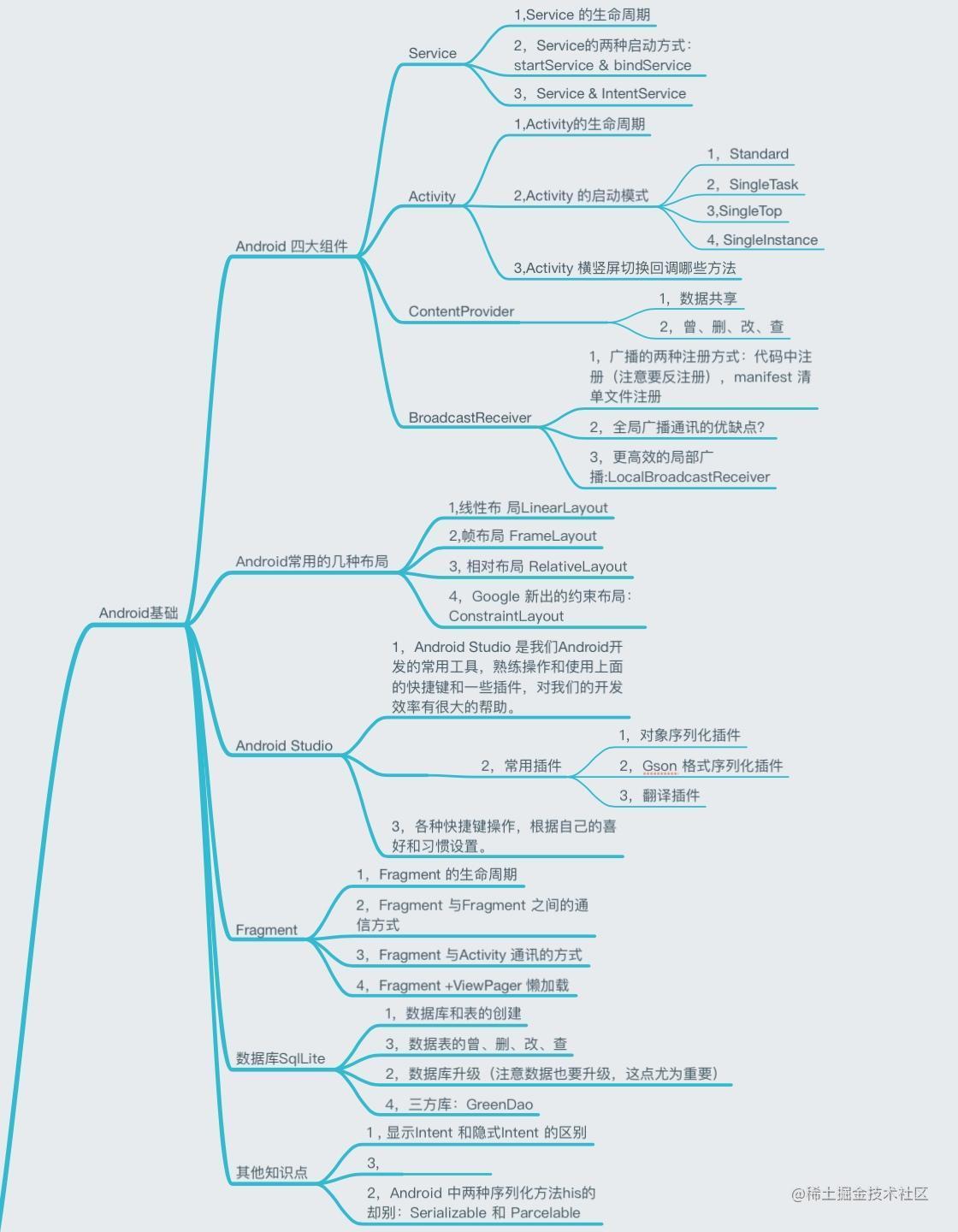 Android 进阶路线（思维导图）[亲测有效]_https://bianchenghao6.com/blog_Android_第4张