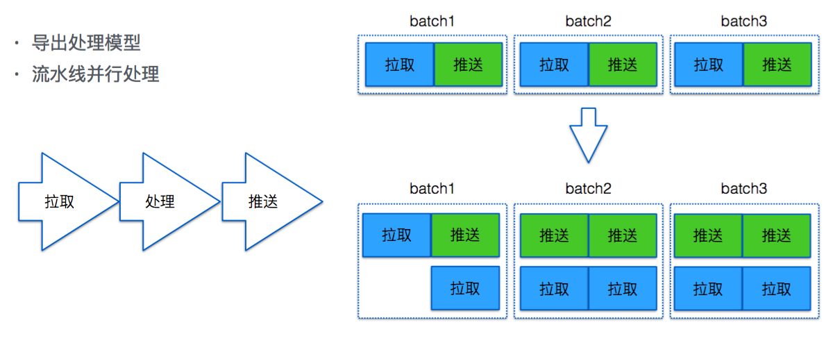 图28