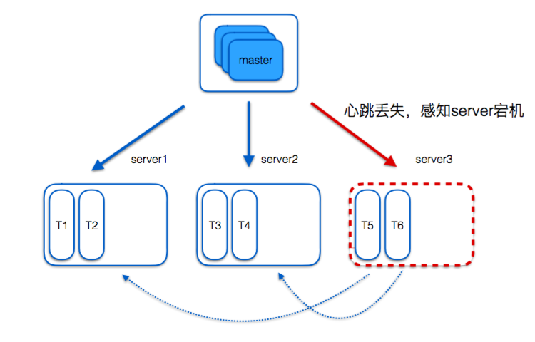 图24