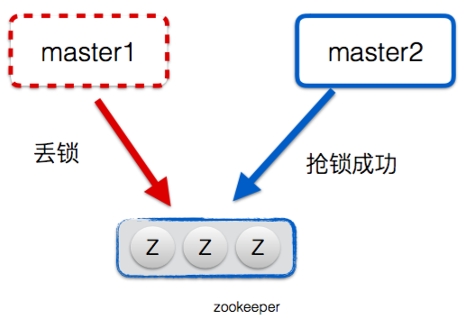 图23