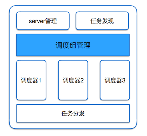 图21