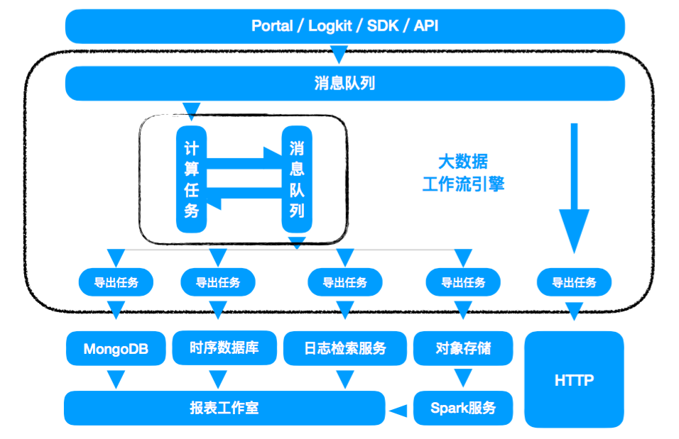 图8
