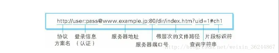 这里写图片描述
