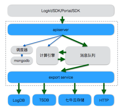 图9