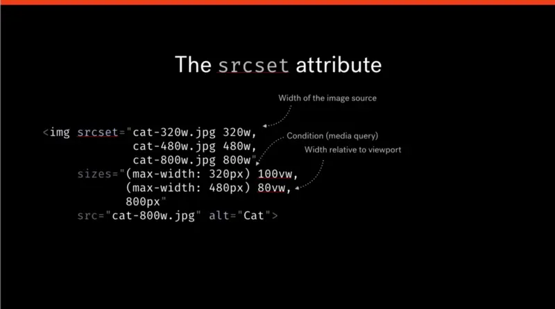 srcset 属性使用示例