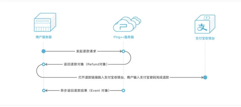 老版本退款流程