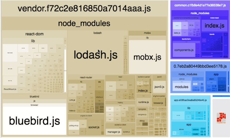 Webpack bundle analyzer 的示例