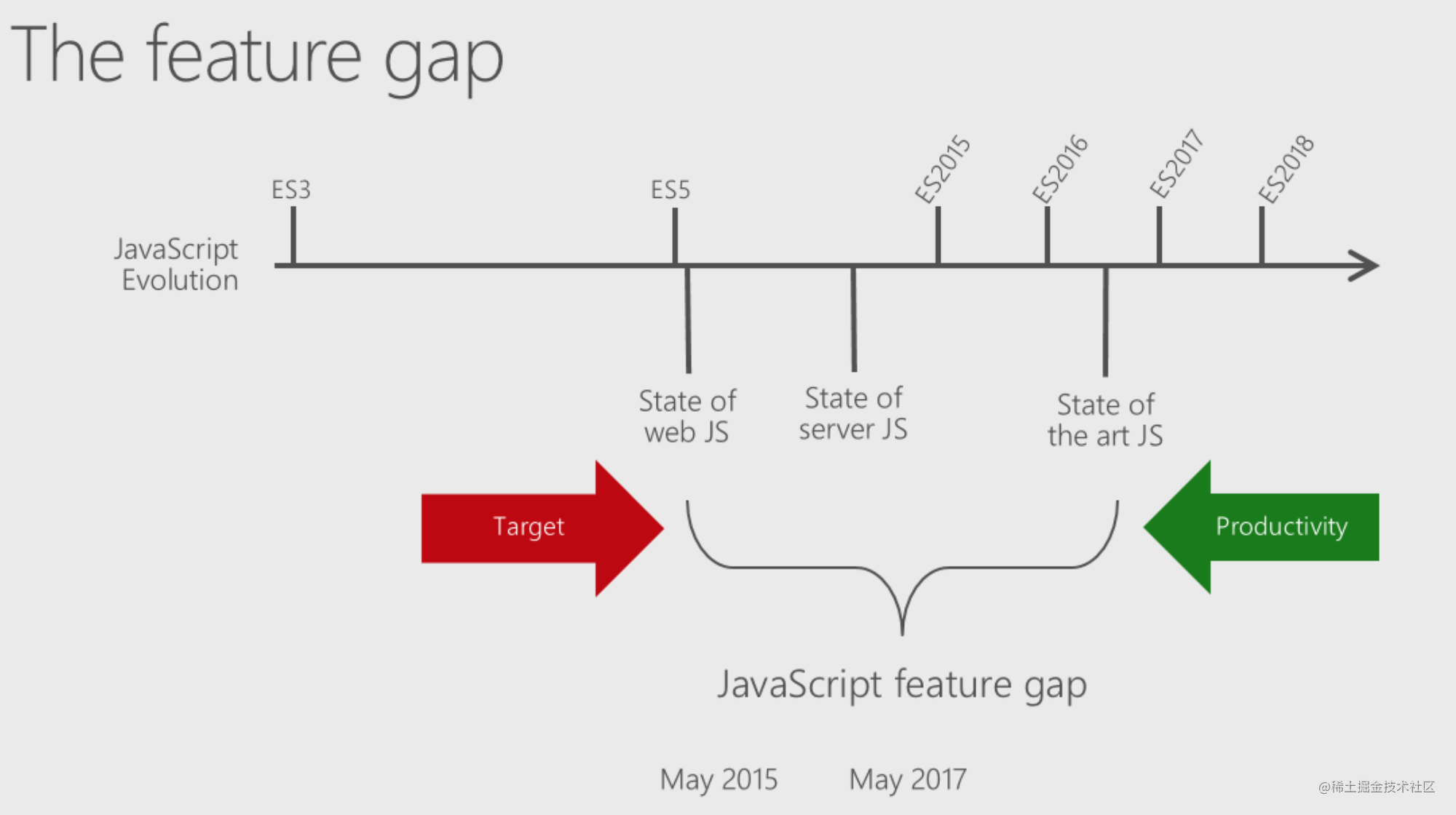 typescript 2021_前端开发调研报告怎么写_https://bianchenghao6.com/blog_后端_第2张