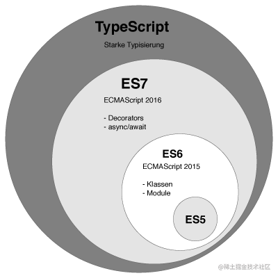 typescript 2021_前端开发调研报告怎么写