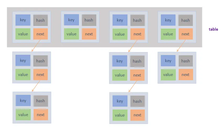 HashMap结构图（JDK1.7及之前）