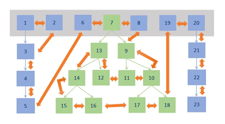 LinkedHashMap结构图