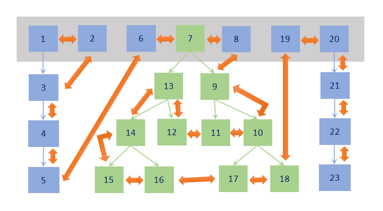 LinkedHashMap结构图
