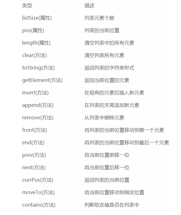列表的数据类型定义