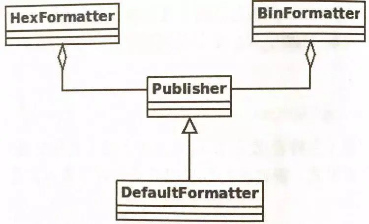 文章开头问题的类图