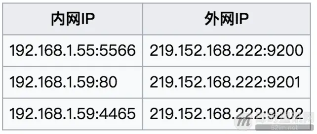 通俗易懂：快速理解P2P技术中的NAT穿透原理_22.png