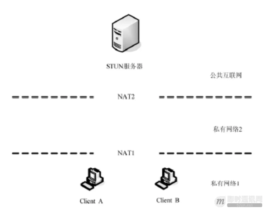 通俗易懂：快速理解P2P技术中的NAT穿透原理_7.png