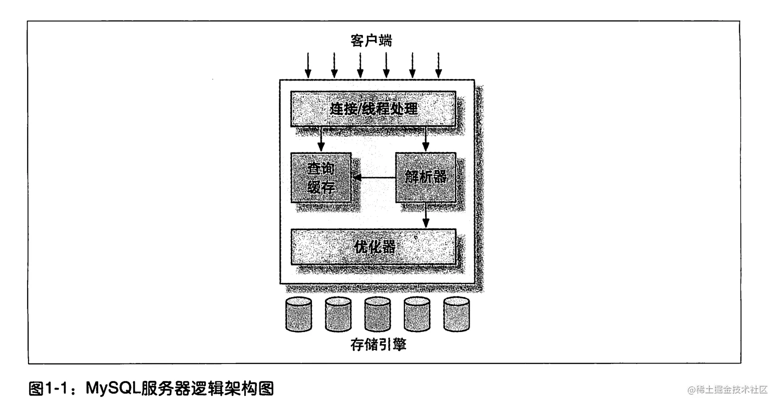 高性能MySQL笔记(1)MySQL架构和历史