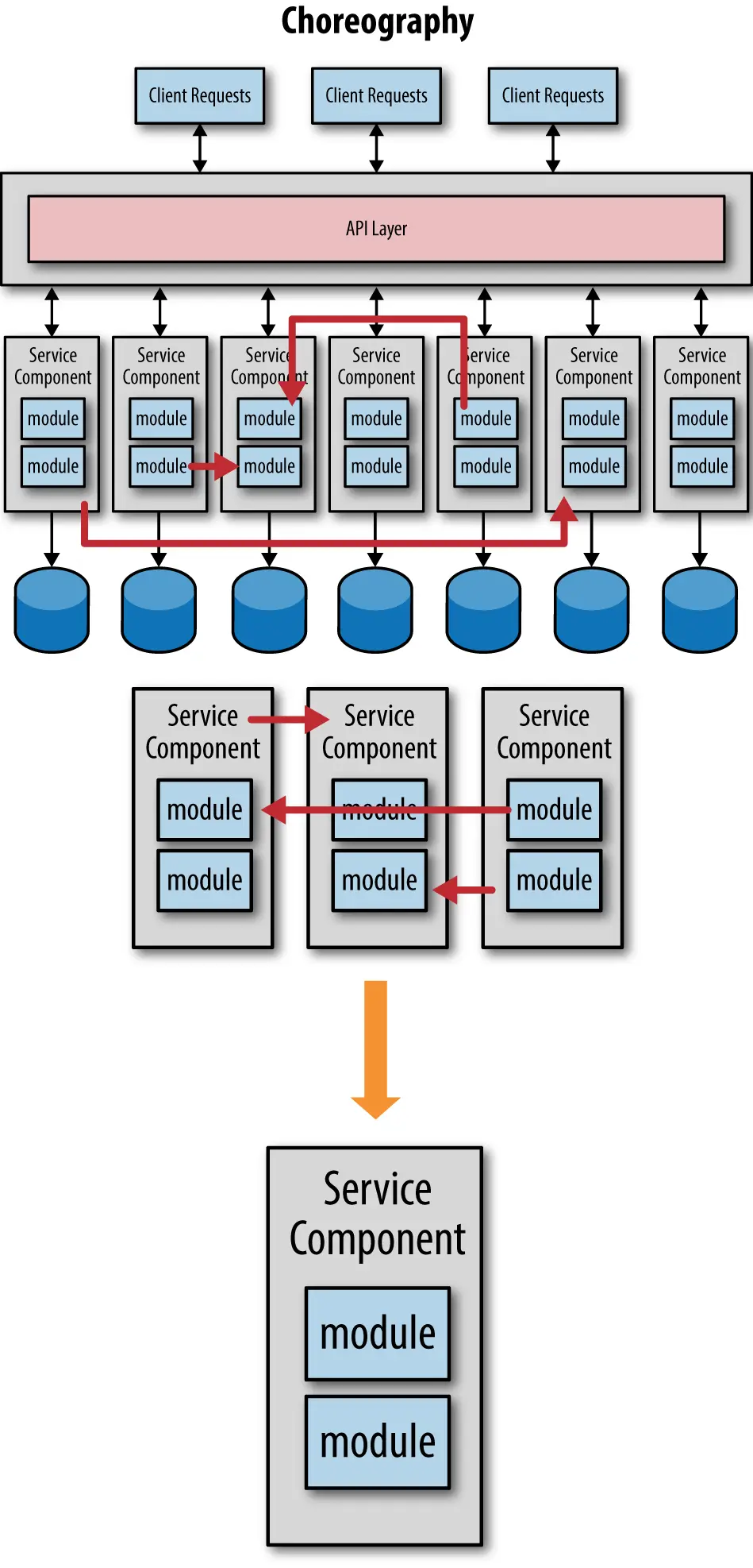 图5-4