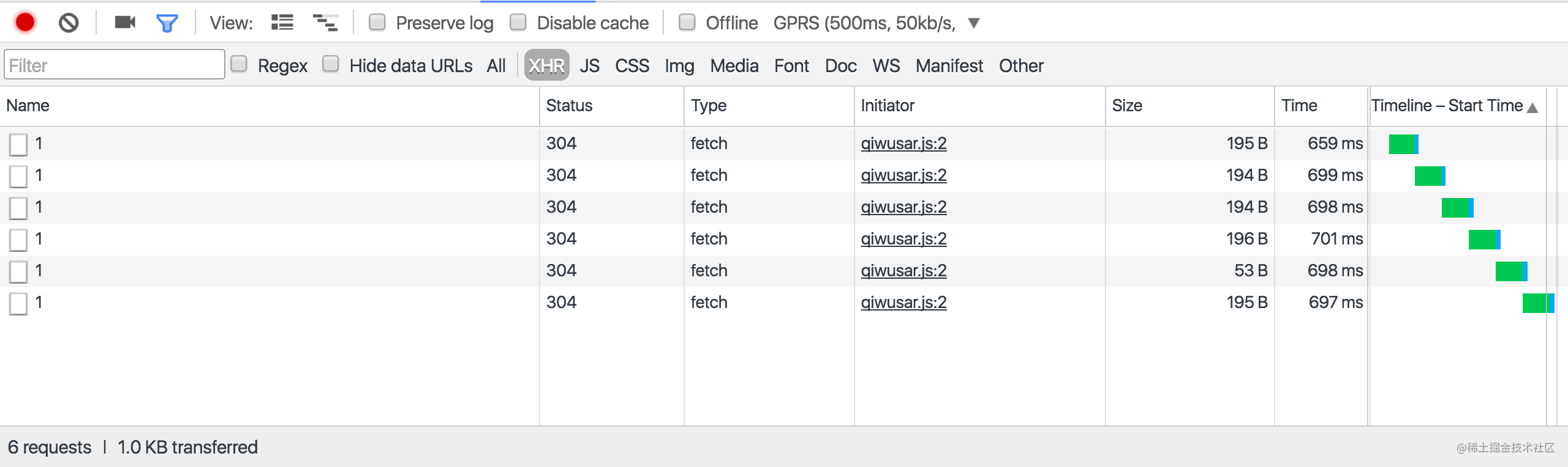 30 days proficient in RxJS(18): Observable Operators - switchMap ...