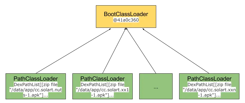 classloader