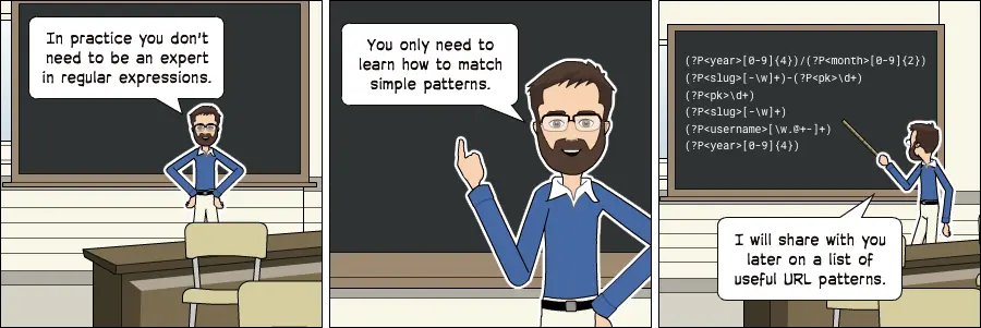 Matching URL patterns