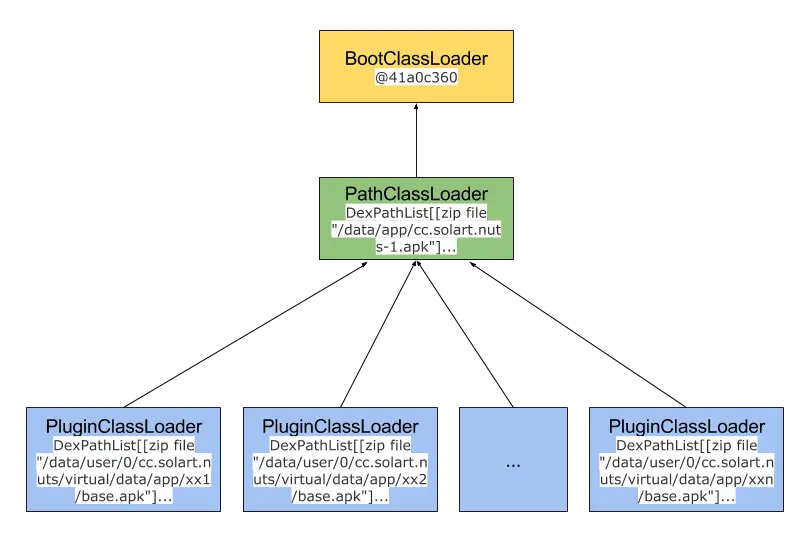 pluginclassloader
