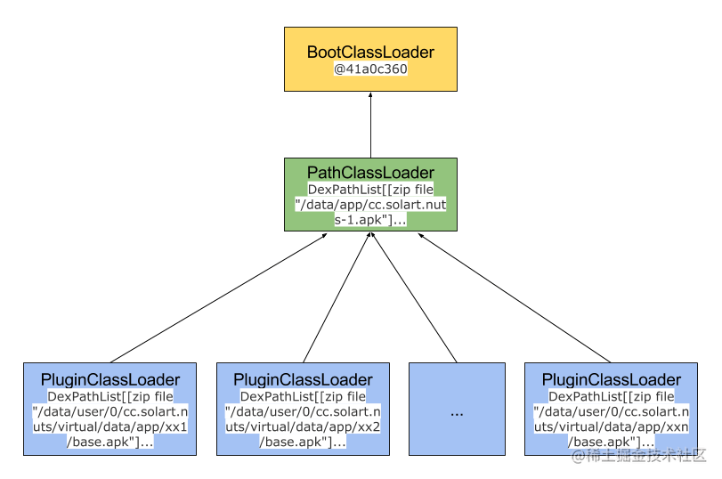 pluginclassloader