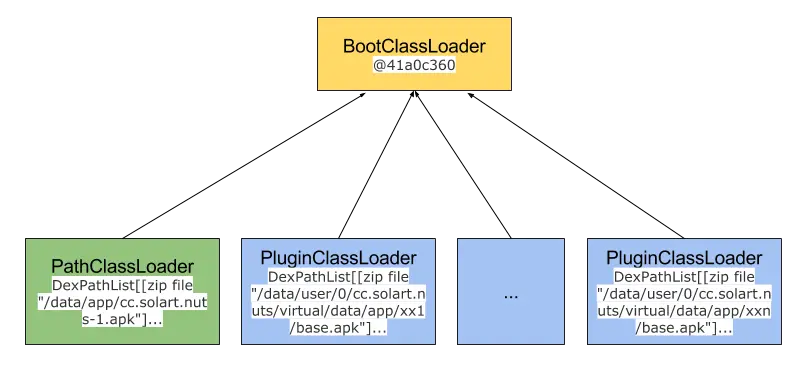 pluginclassloader2