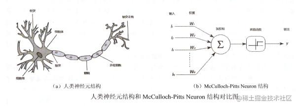 深度神经网络学习笔记