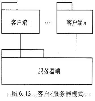 架构师的称呼，你达到了吗？
