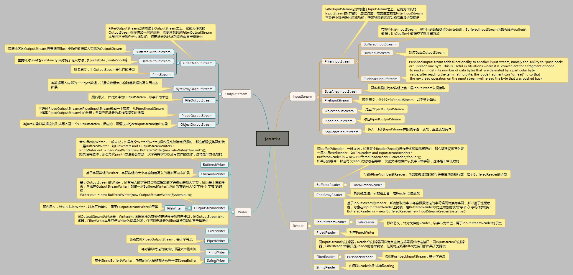 java-io.png