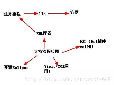 架构师的称呼，你达到了吗？