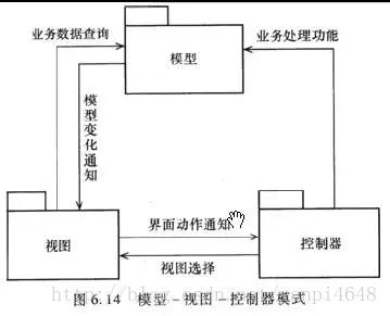 架构师的称呼，你达到了吗？