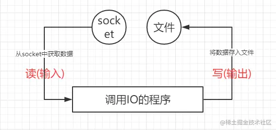 r_or_w.png