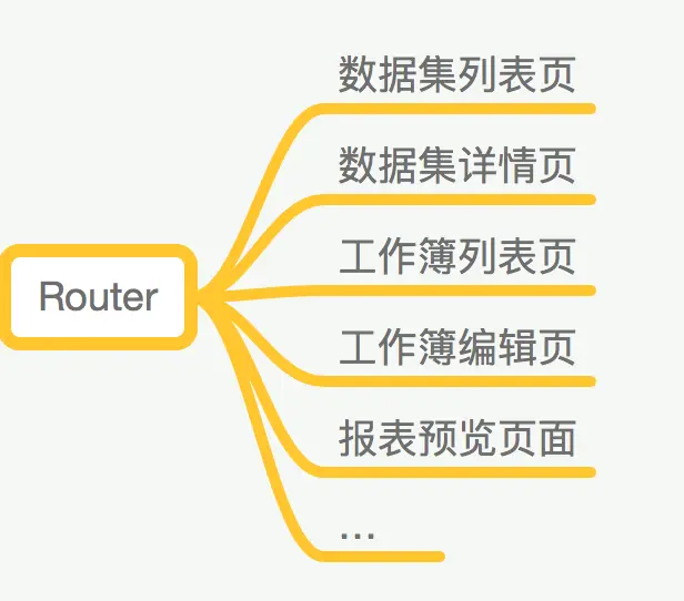 router