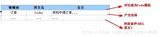 架构师的称呼，你达到了吗？
