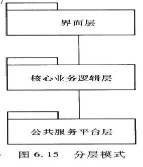 架构师的称呼，你达到了吗？
