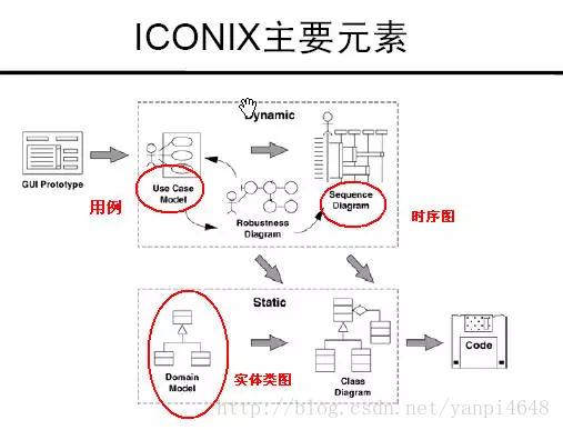 架构师的称呼，你达到了吗？