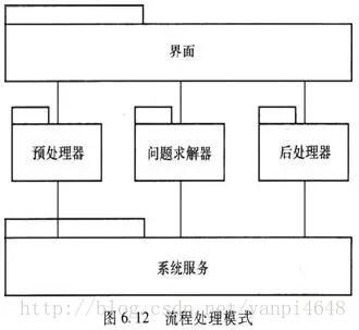 架构师的称呼，你达到了吗？