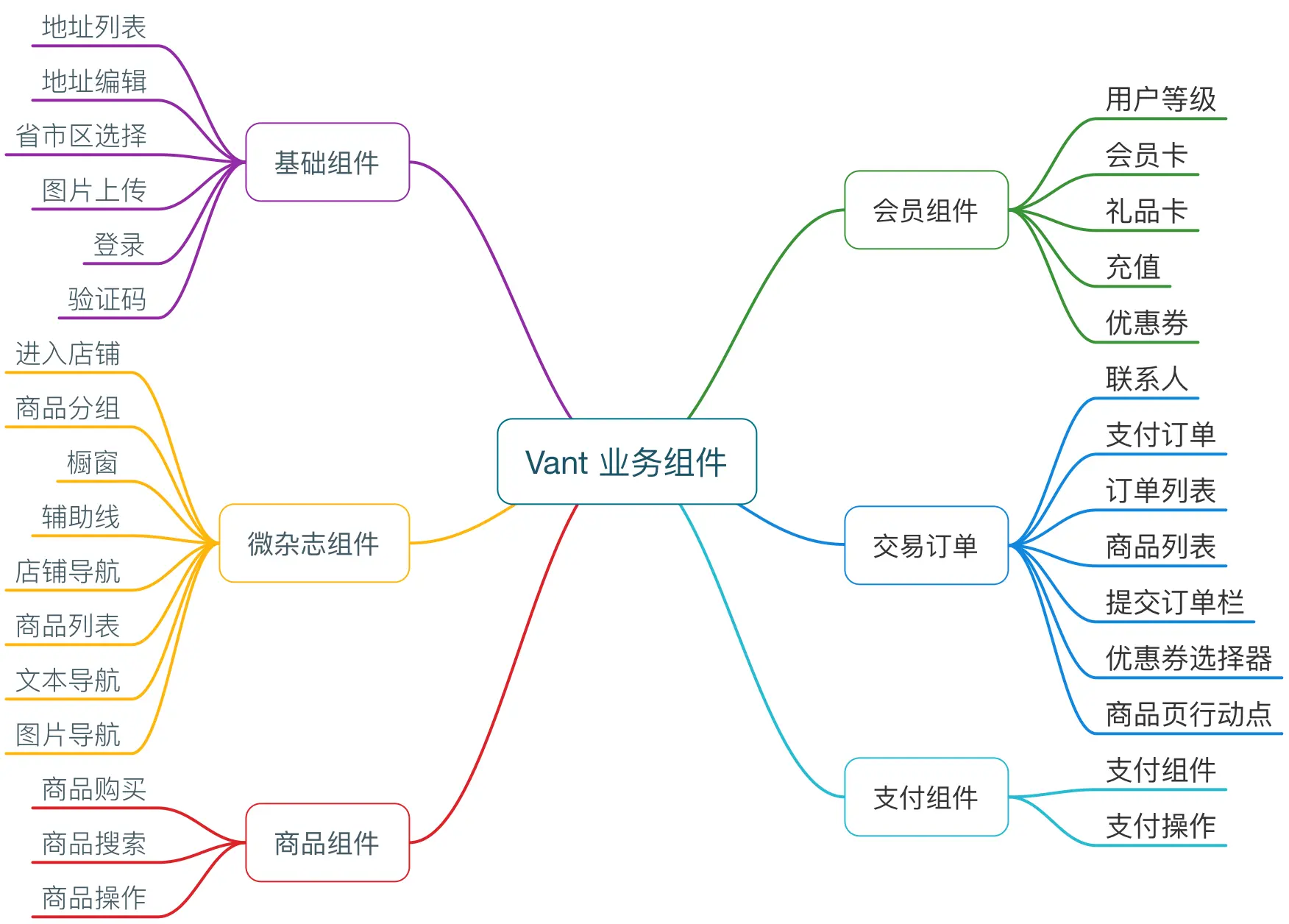 Vant规划