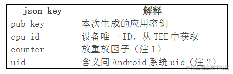 微信：如何利用SOTER，1个版本内完成指纹支付开发？