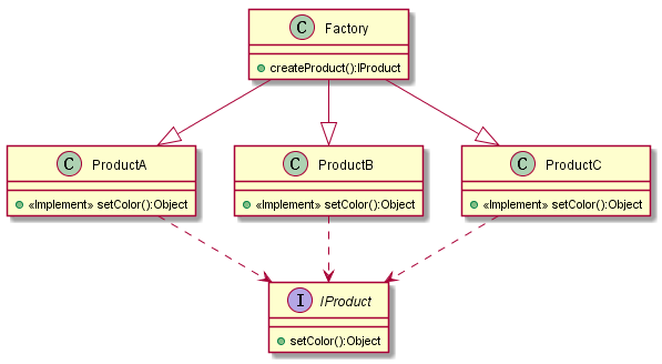 SimpleFactoryPattern UML