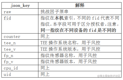 微信：如何利用SOTER，1个版本内完成指纹支付开发？